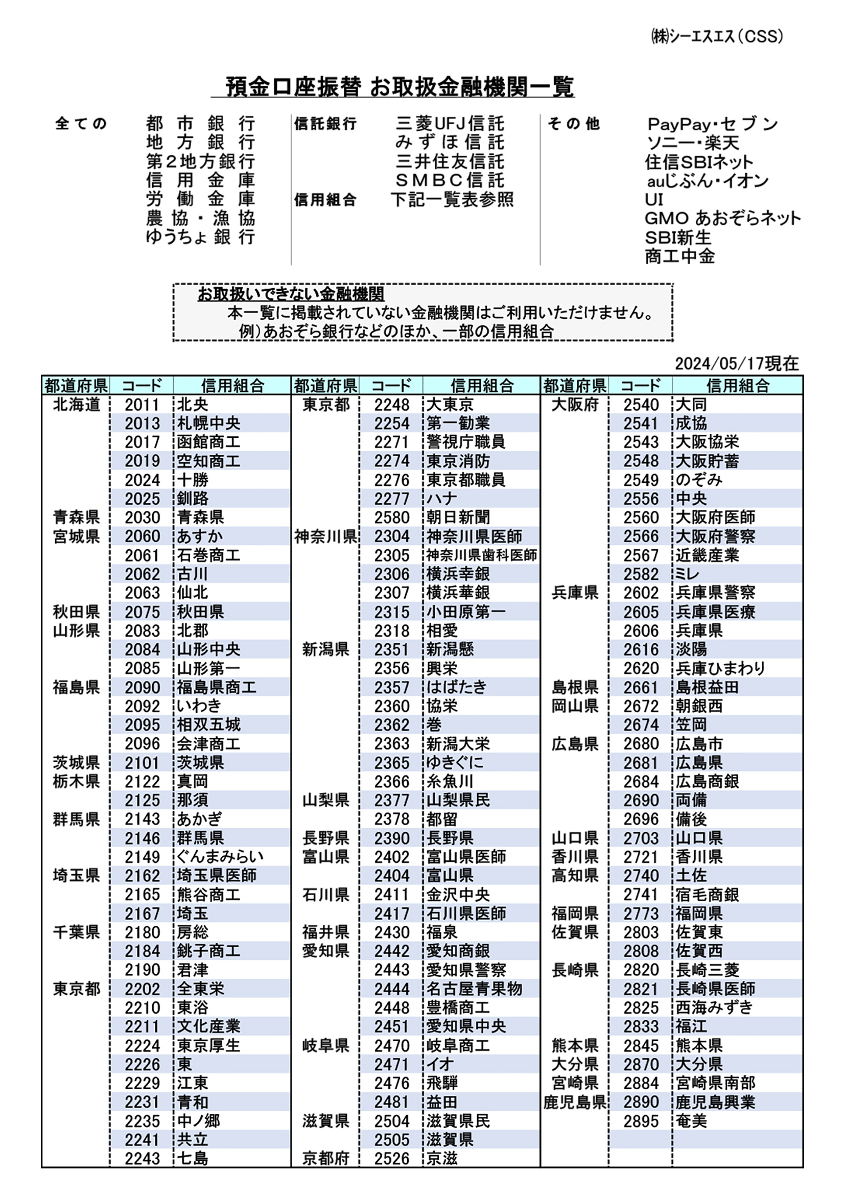 振替可能金融機関一覧